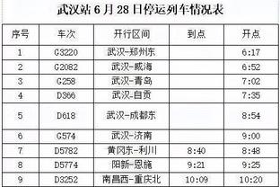 ⚡️青春风暴！雷霆距西部第一的森林狼仅0.5个胜场差！